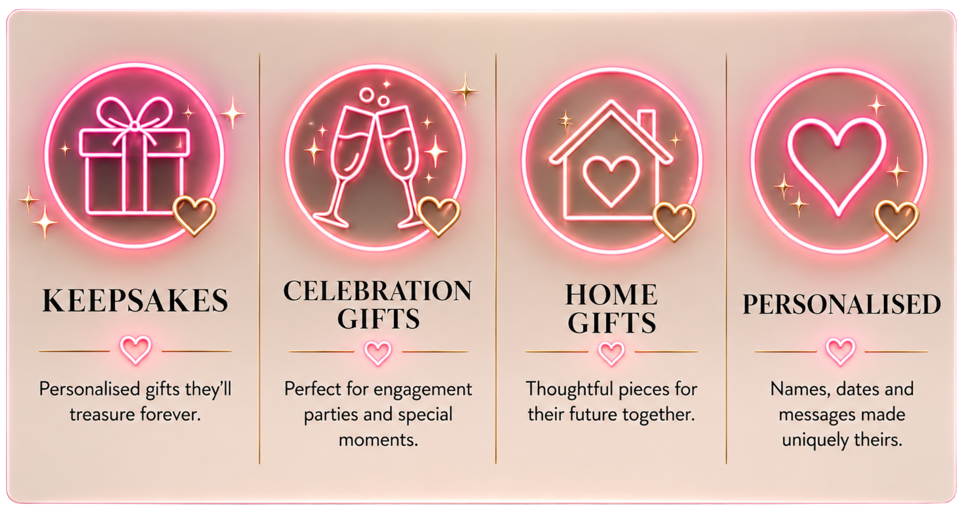 Neon pink gift-icon panels across a beige background showing four categories: Keepsakes, Celebration Gifts, Home Gifts, Personalised; each panel has a bright heart accent and accompanying descriptive text below.
